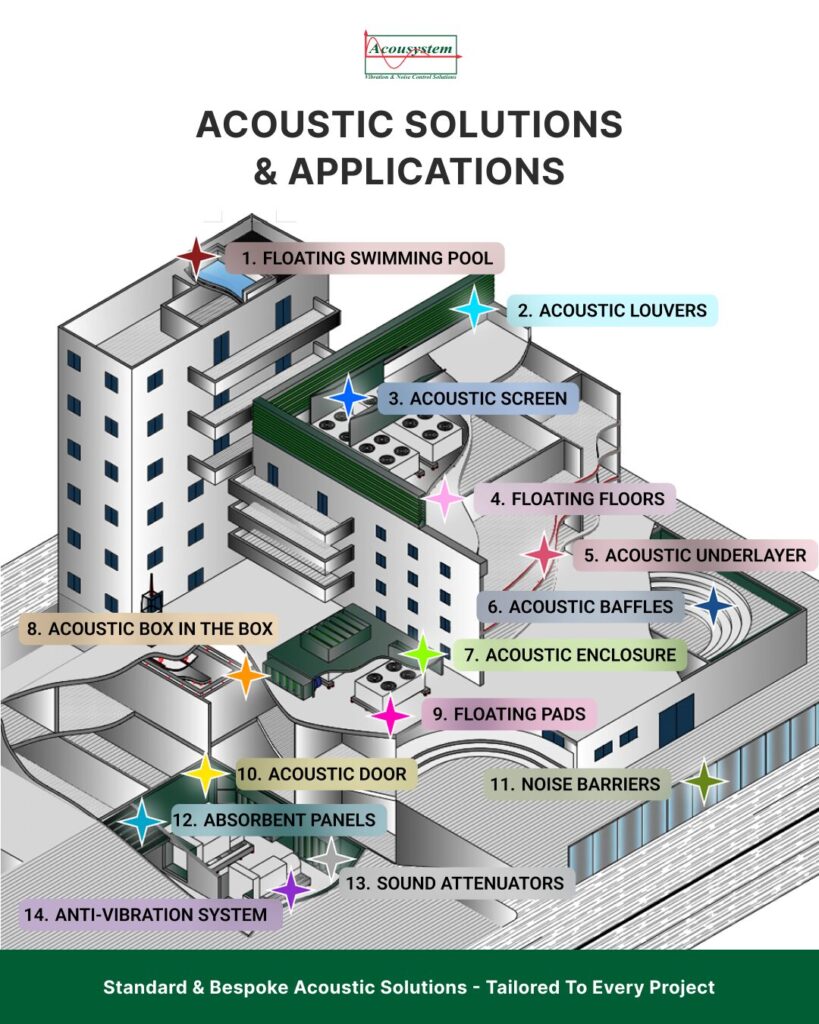 At Acousystem Group, we engineer, manufacture, and supply a complete range of standard and bespoke