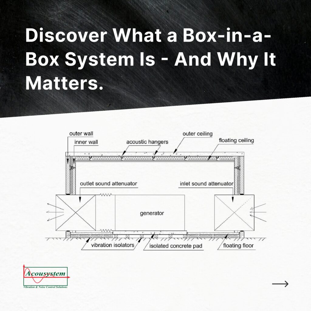 Detailed drawing of a Box-in-Box acoustic system for a generator room.