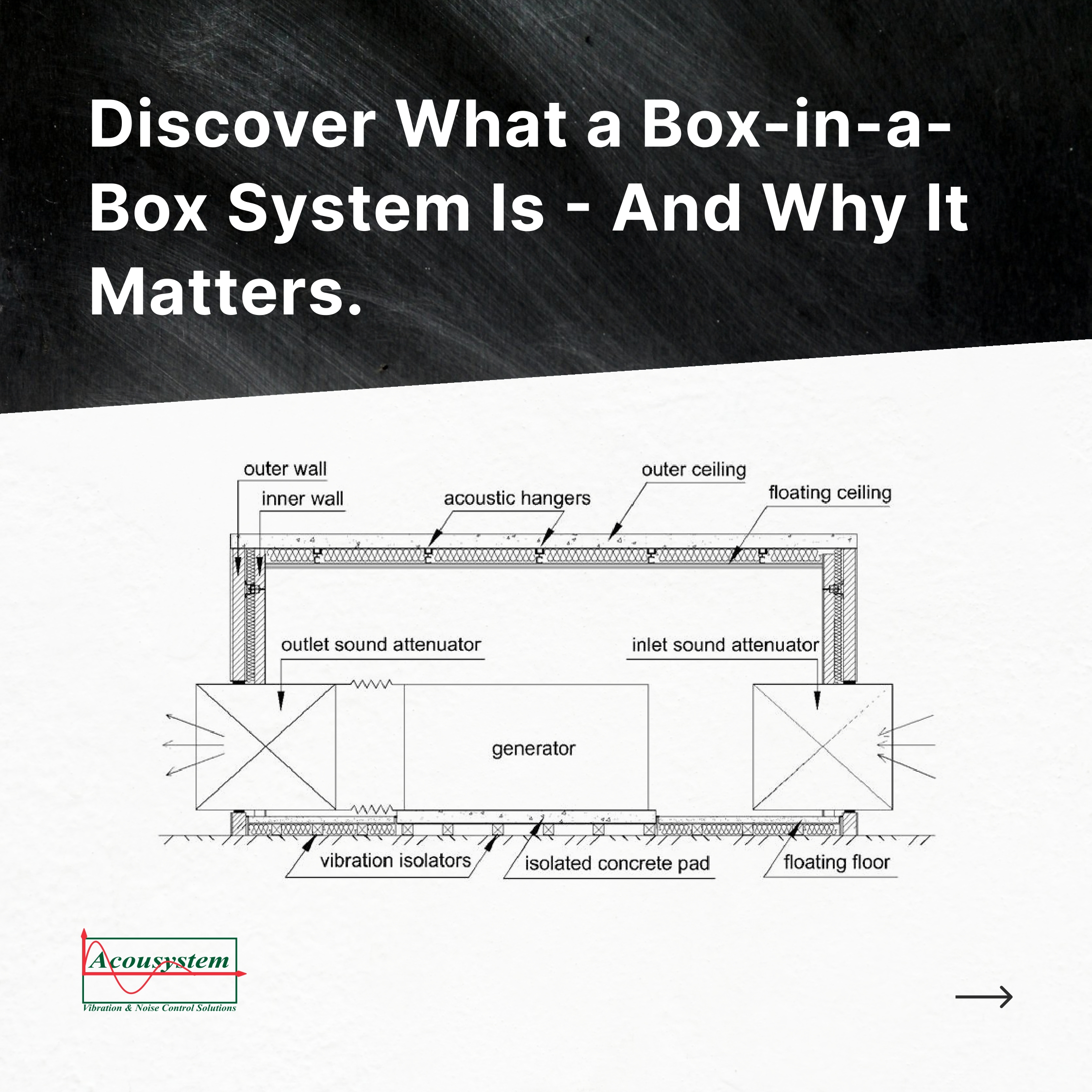 Box-in-Box Systems: The Ultimate Solution for Studios, Theaters, and ...